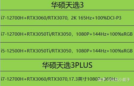 华硕主板揭秘：NVIDIA GTX680独显加持，性能如何？  第3张