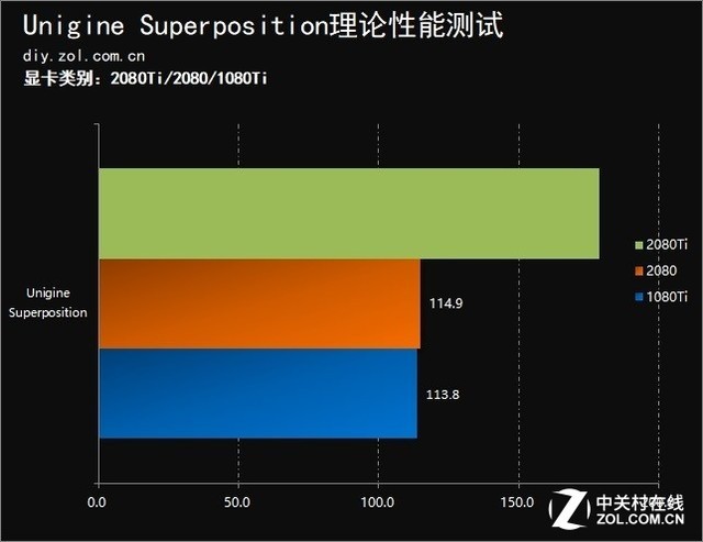 NVIDIA GTX1080Ti：单卡VS双卡，性能对决引爆硬件圈热议