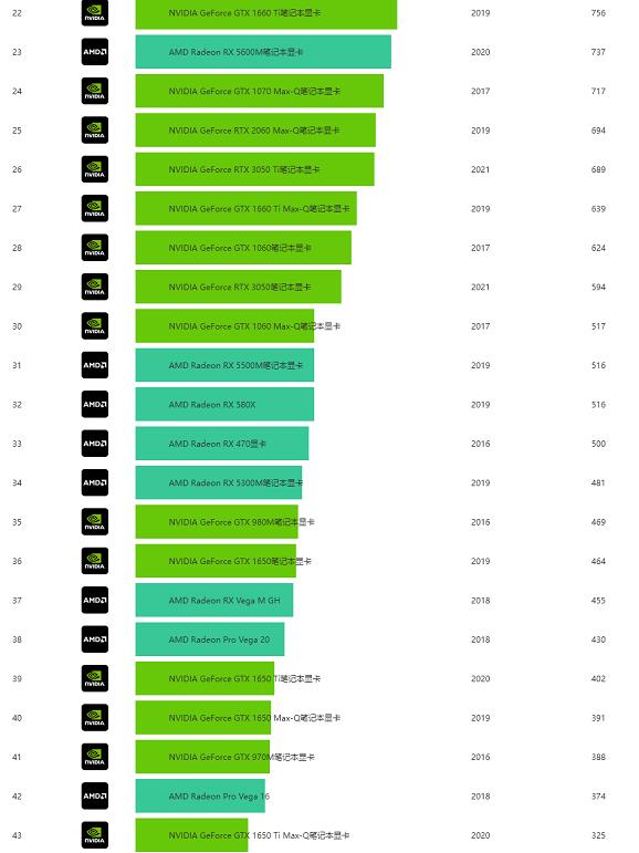 GTX1080Ti十年战斗力揭秘！硬件品质 vs. 时光考验  第4张