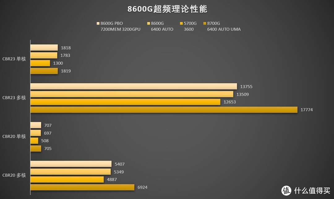 华硕GTX1080：性能之争引热议