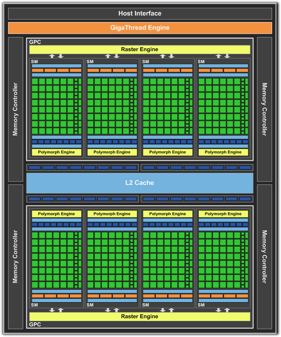 GTX670：性价比之王背后的艰辛探秘  第6张