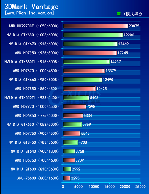 GTX1650Ultra：鲁大师跑分揭秘，性能如何？  第6张