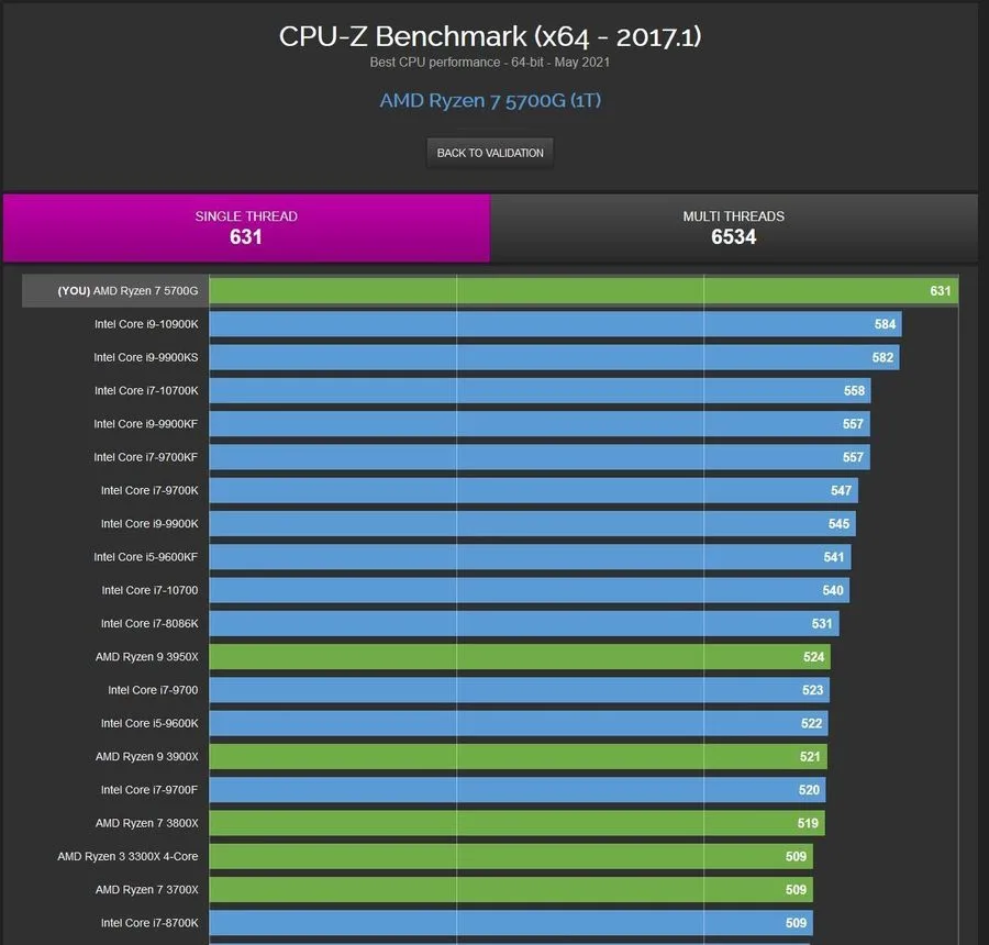 GTX1650Ultra：鲁大师跑分揭秘，性能如何？  第7张