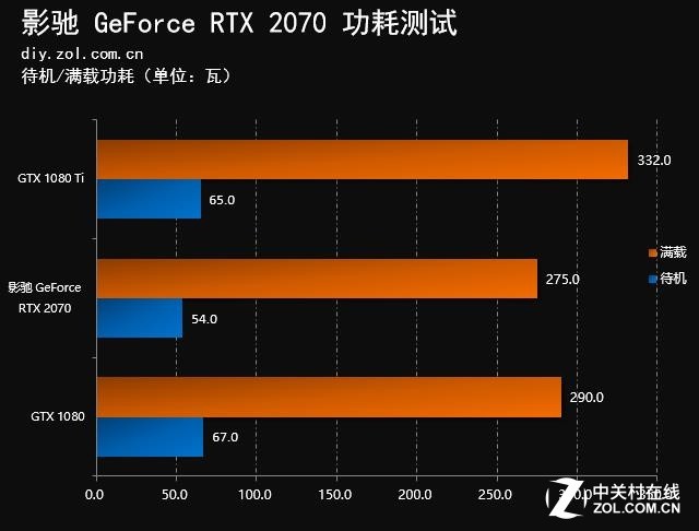 影驰GTX980公版显卡揭秘：游戏利器还是性能怪兽？  第6张