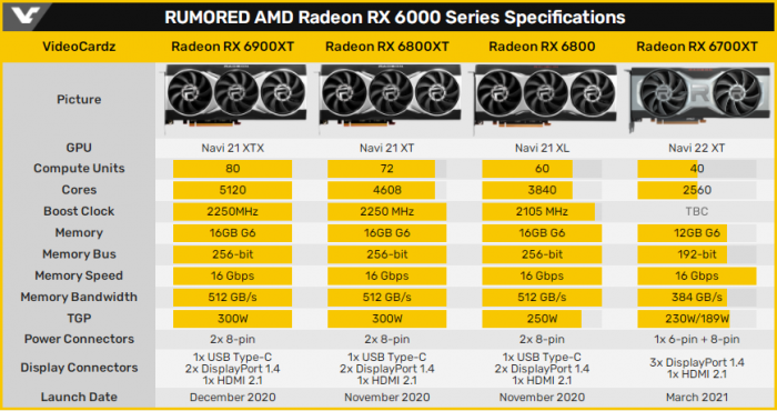 华硕GTX660Ti加强版显卡：性能深度揭秘，超频技术带来的惊喜  第3张