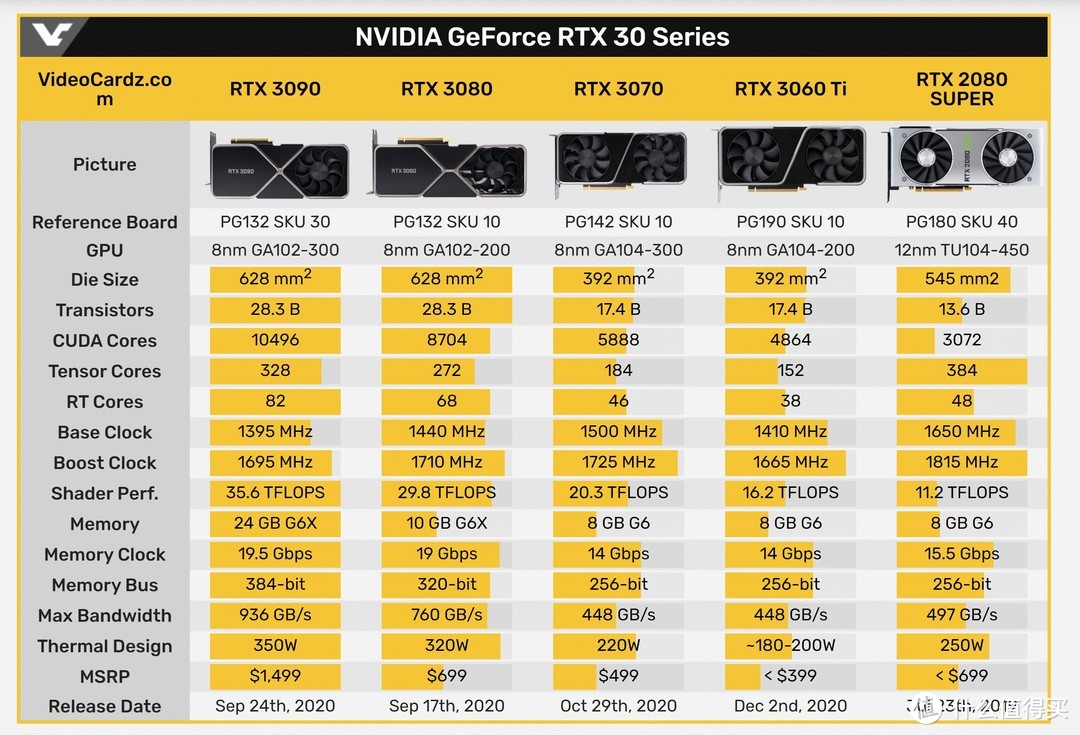 华硕GTX660Ti加强版显卡：性能深度揭秘，超频技术带来的惊喜  第5张