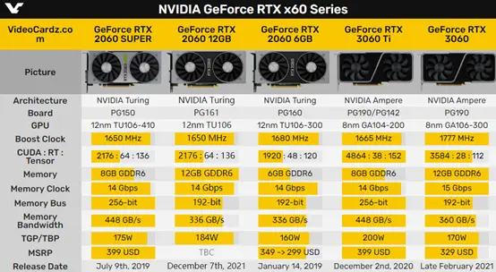 华硕GTX660Ti加强版显卡：性能深度揭秘，超频技术带来的惊喜  第6张