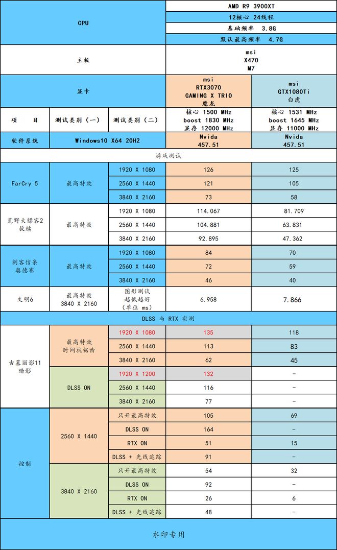 技嘉GTX960显卡电源全攻略：性能平衡，游戏利器  第2张