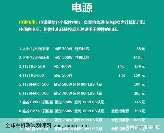 技嘉GTX960显卡电源全攻略：性能平衡，游戏利器  第4张