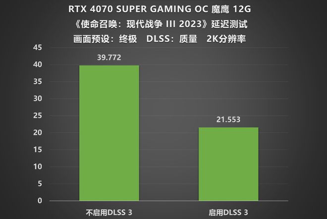 GTX650显卡的适用范围与游戏类型探讨：轻度、古老游戏依然适用  第1张