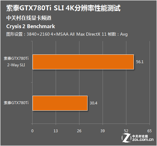 NVIDIA GeForce GTX 650 Ti 在孤岛危机3中的优异表现和性能评估  第1张