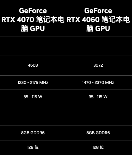 揭秘：i3处理器如何与GTX1070搭配展现出卓越性能  第4张