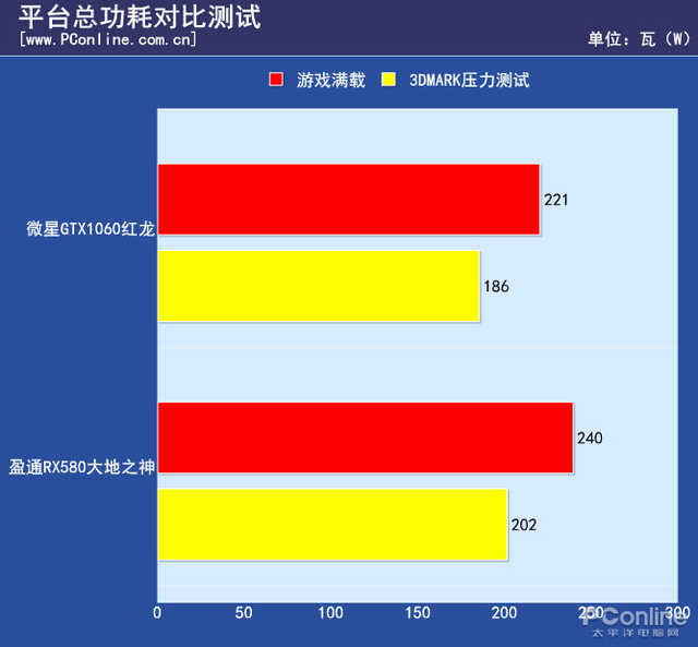 NVIDIA GTX950：3DMark测试得分解读，助你精准选购显卡  第6张