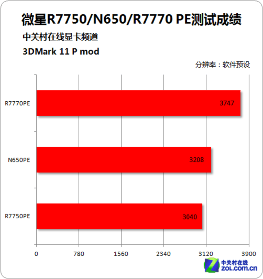 NVIDIA GTX950：3DMark测试得分解读，助你精准选购显卡  第8张