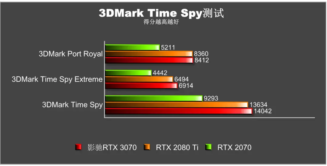 NVIDIA GTX950：3DMark测试得分解读，助你精准选购显卡  第10张