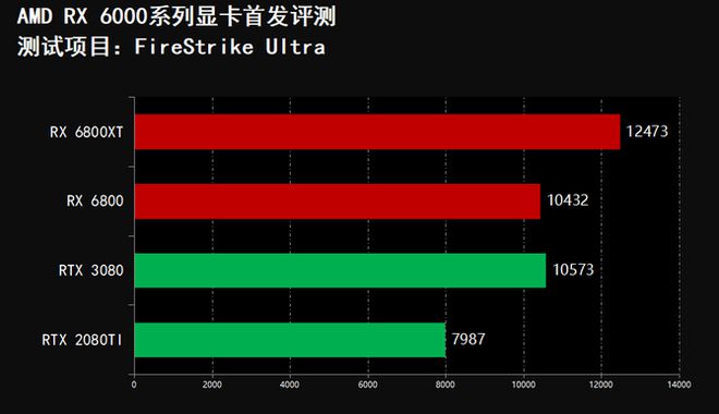 深度解析GTX1070性能表现：跑分意义及科学评价  第2张