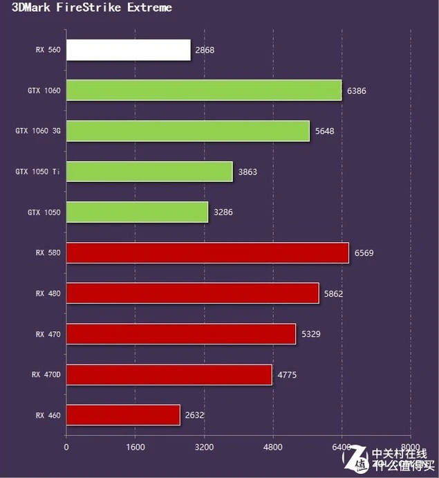 深度解析GTX1070性能表现：跑分意义及科学评价  第3张