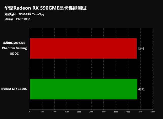 深度解析GTX1070性能表现：跑分意义及科学评价  第4张