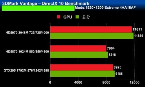 深度解析GTX1070性能表现：跑分意义及科学评价  第5张