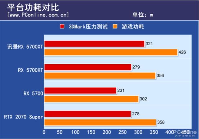 科技飞速发展下的GTX1080Ti：性能夺目、能耗控制精准，最大功耗及其影响深度剖析  第3张