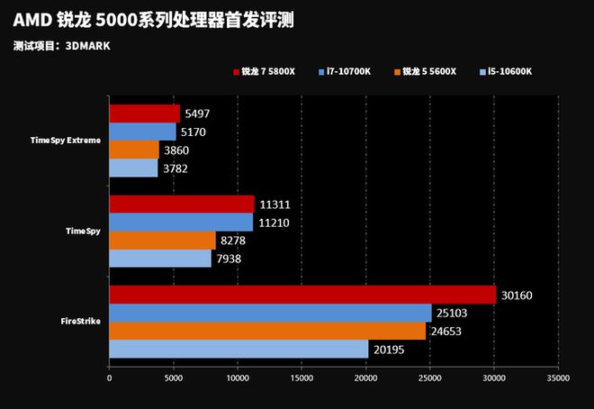 GTS450与GTX650功耗对比分析：性能与节能表现一目了然的NVIDIA显卡评测  第4张