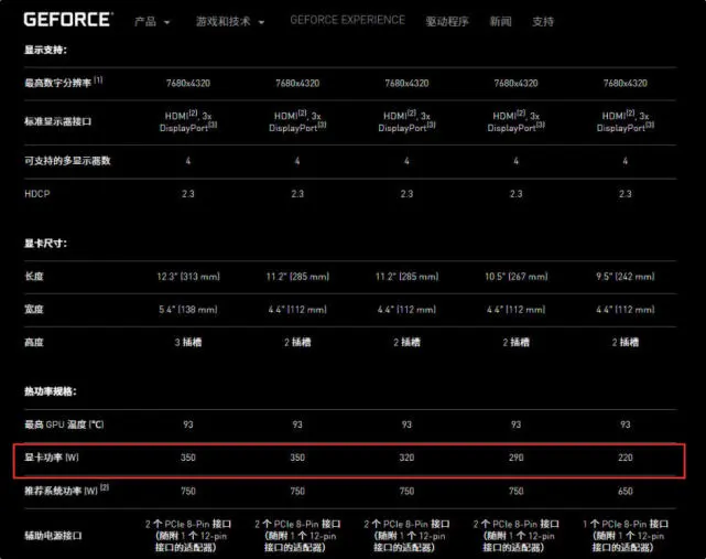 GTS450与GTX650功耗对比分析：性能与节能表现一目了然的NVIDIA显卡评测  第6张