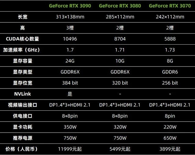 GTS450与GTX650功耗对比分析：性能与节能表现一目了然的NVIDIA显卡评测  第9张