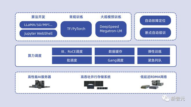 GTX1660Ti DLSS技术支持分析：性能提升与游戏体验探究  第4张