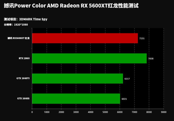 铭瑄GTX650Ti巨无霸显卡性能评测与能效分析：应对不同场景的全方位表现  第6张