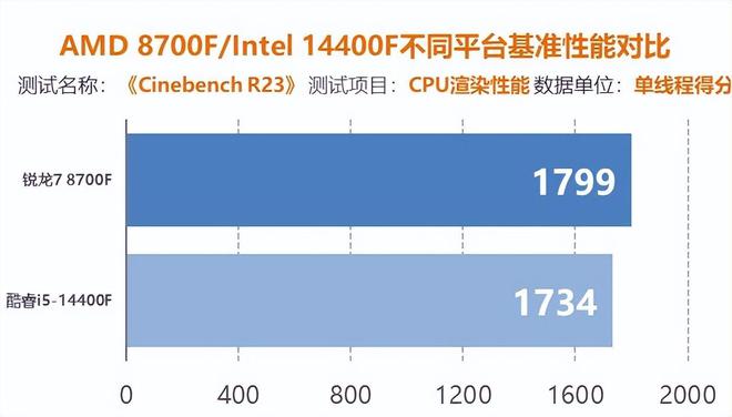 深度解析GTX1070在3DMark物理分测试中的卓越性能表现及解读方法  第2张