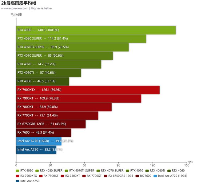 GTX1070与RX显卡色彩还原能力分析及比较：技术架构对视觉效果的影响  第5张