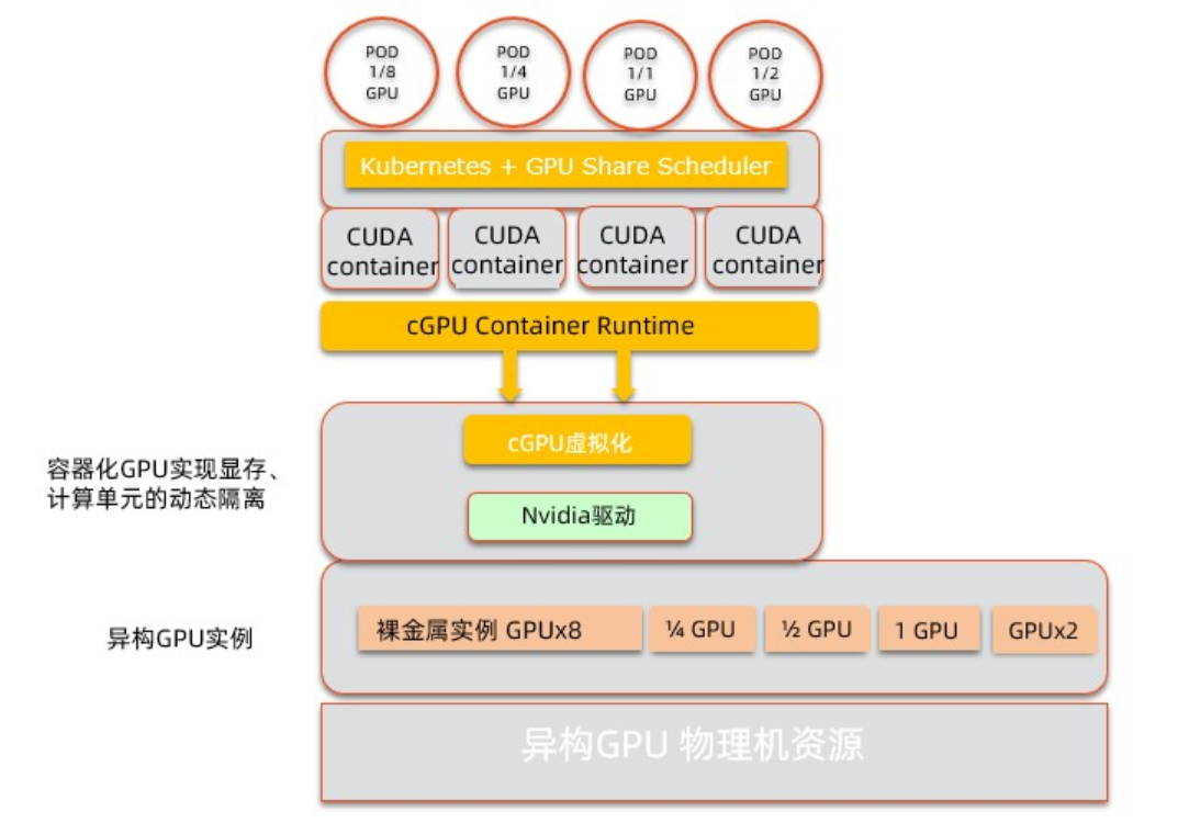 NVIDIA GTX 960Ti：新世代显卡冲击下的竞争力分析及市场价值  第6张