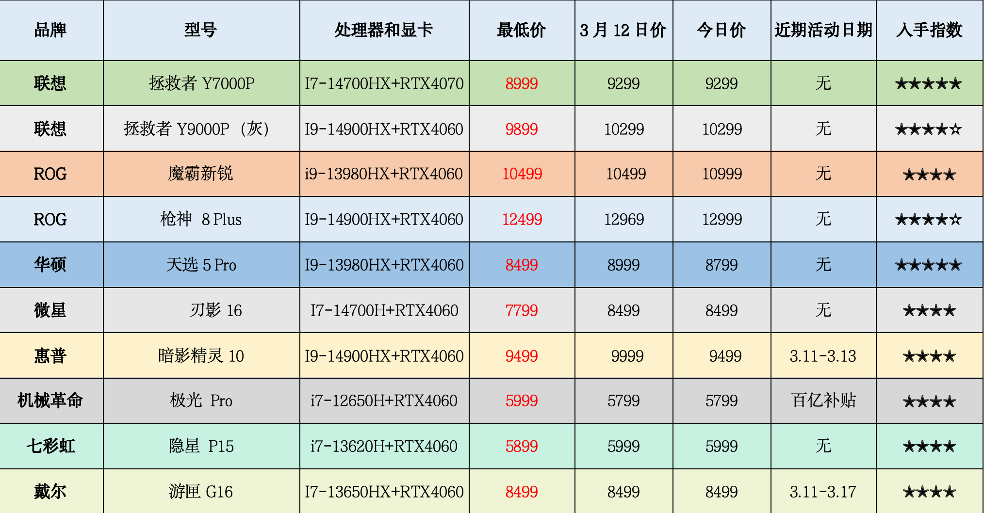 RX480与GTX1060性价比对比：价格趋势、性能解析与市场前景  第4张