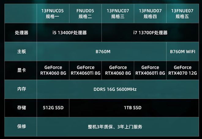 RX480与GTX1060性价比对比：价格趋势、性能解析与市场前景  第6张