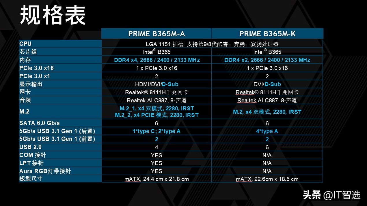 华硕B85主板与NVIDIA GTX960显卡：性能解析与优化指南  第2张