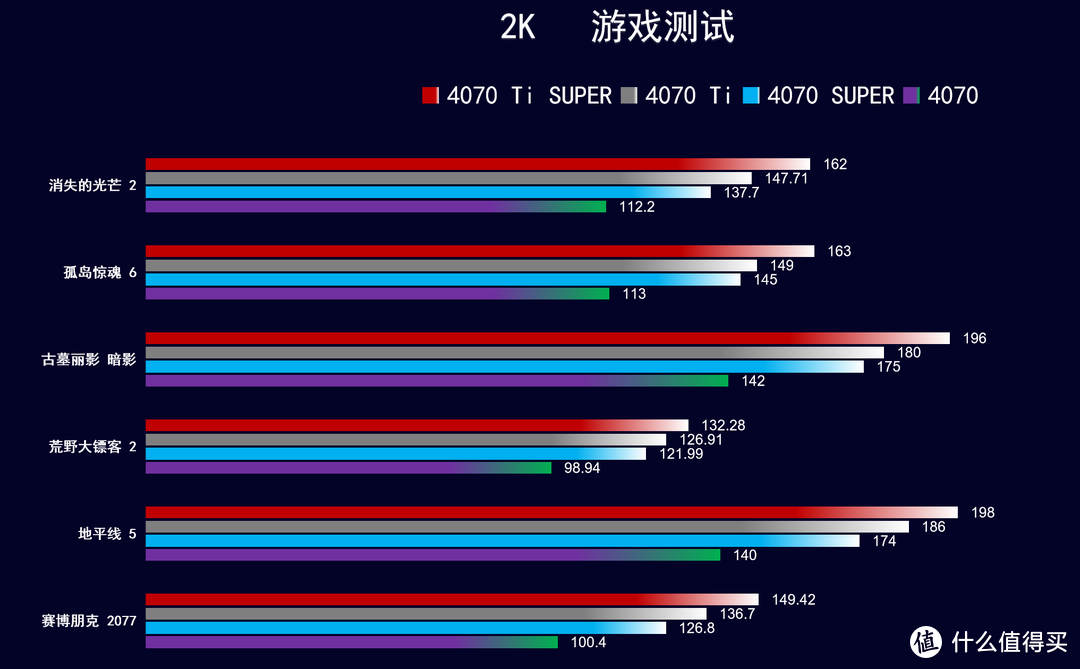 显卡七彩虹gtx1050 七彩虹GTX1050：性能特点、适用场景及未来发展趋势深度解析  第6张