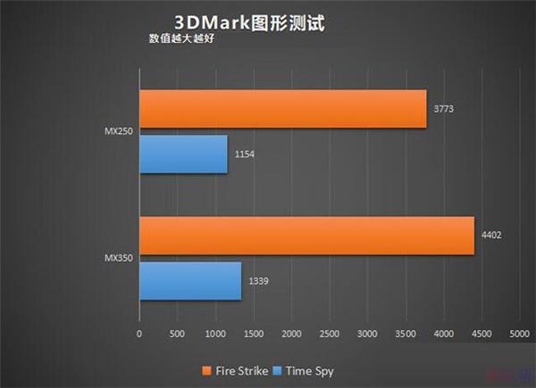 GTX1660Ti性能解析：挑战3A大作的终极硬件评估  第4张