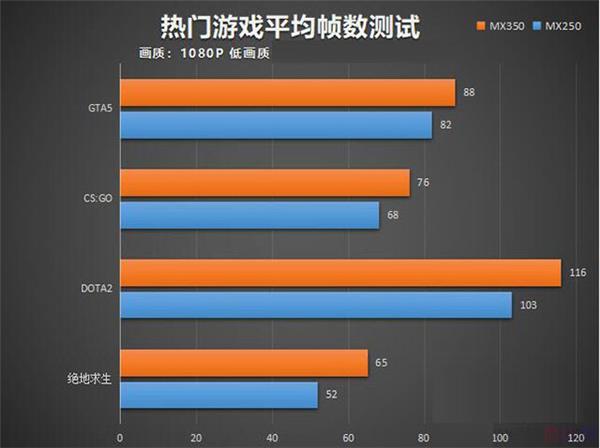 GTX1660Ti性能解析：挑战3A大作的终极硬件评估  第8张