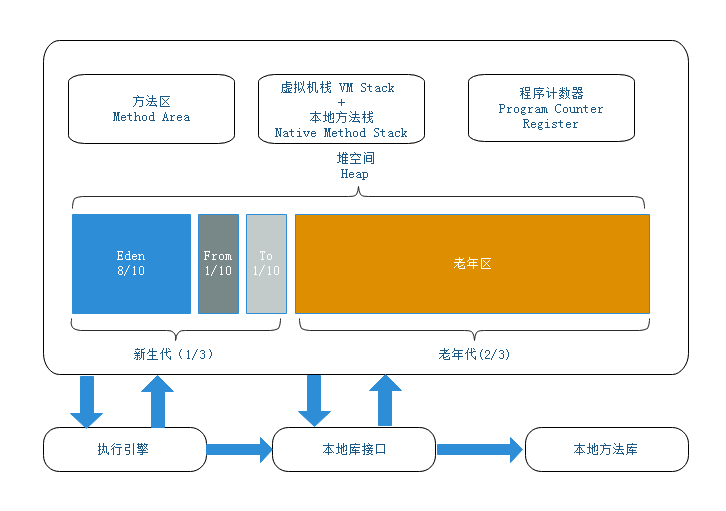 GT970与GTX：架构设计及性能差异详解，助你深入理解计算机硬件领域的关键差异  第5张