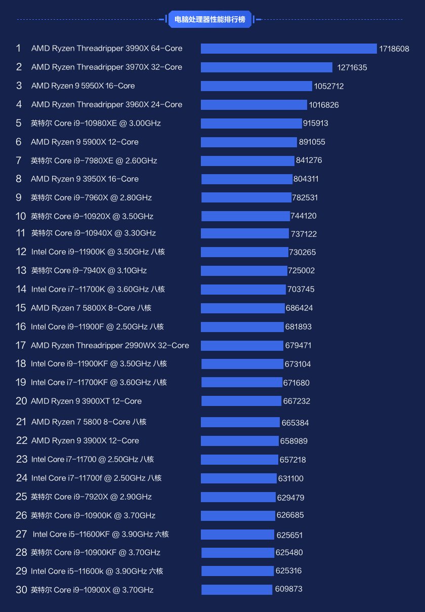 深度剖析：选用4690K处理器搭配GTX1080Ti显卡的电脑硬件组合解析  第2张