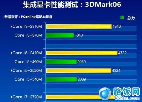 深度剖析：选用4690K处理器搭配GTX1080Ti显卡的电脑硬件组合解析  第3张