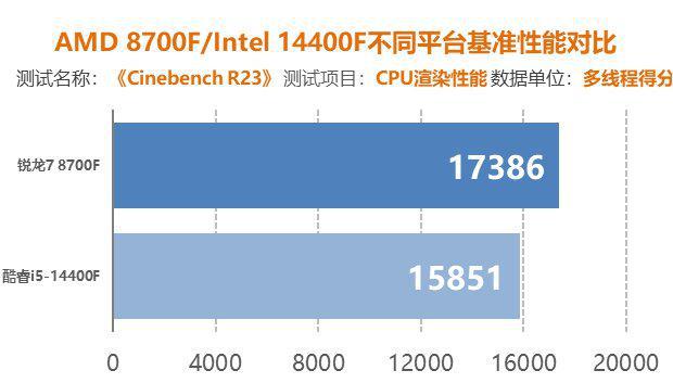 深度剖析：选用4690K处理器搭配GTX1080Ti显卡的电脑硬件组合解析  第9张