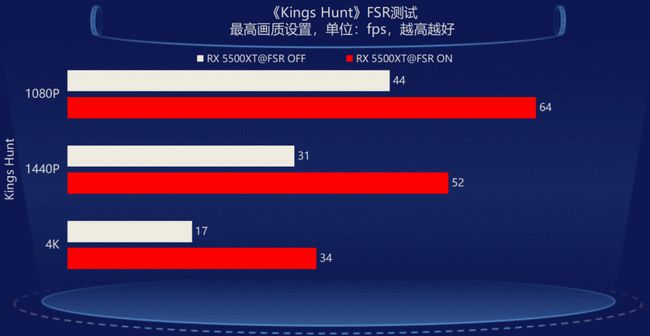 GTX750Ti双屏显示解析：规格、接口与实际表现一网打尽