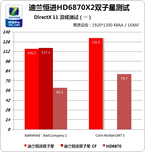 GTX1080：强大的显卡性能与双交火技术联手，释放游戏与图形处理的巅峰潜能  第4张