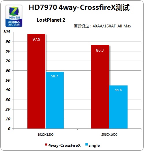 GTX1080：强大的显卡性能与双交火技术联手，释放游戏与图形处理的巅峰潜能  第5张