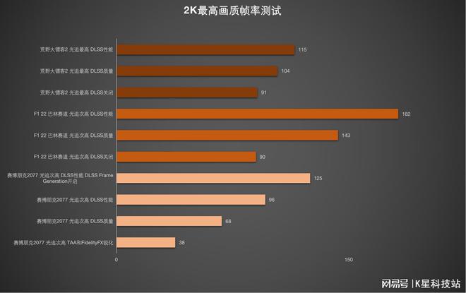 GTX960网驰：性价比之选，提升游戏乐趣的最佳显卡选择  第6张