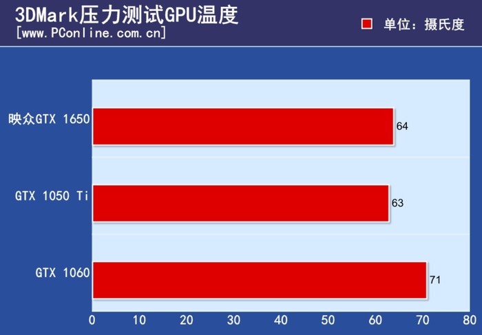 GTX1050Ti与R9370显卡对比：性能与价格如何取舍？  第3张