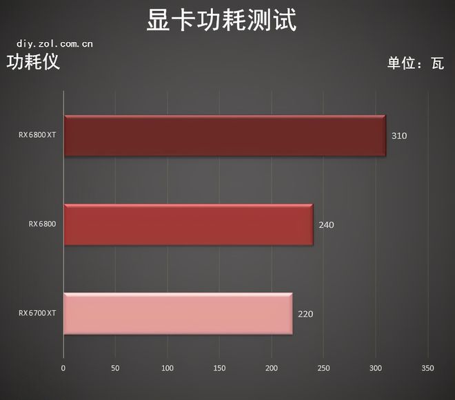 GTX1050Ti与R9370显卡对比：性能与价格如何取舍？  第5张