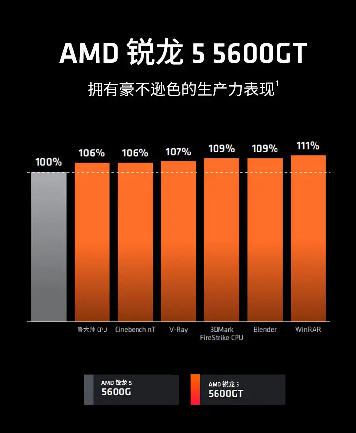 GTX760与2600K搭配优势：日常办公到游戏体验全覆盖  第2张