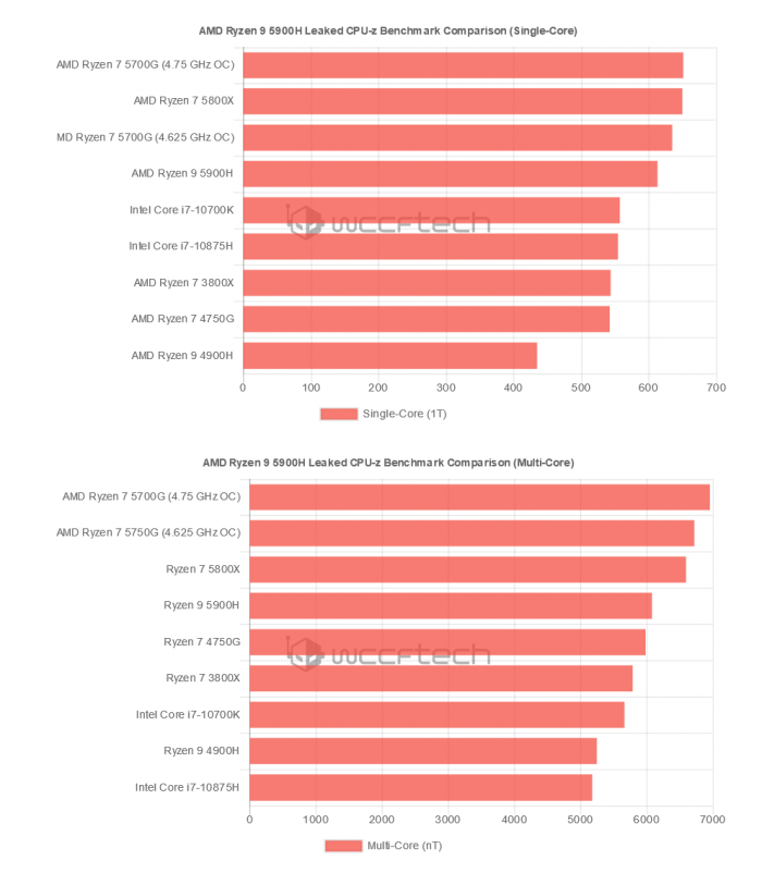 NVIDIA GTX750Ti显卡性能评测与3DMark成绩分析  第1张